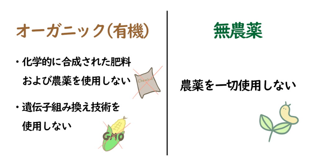 【いまさら聞けない！】オーガニックと無農薬の違い！有機栽培・減農薬・特別栽培・自然栽培を徹底解説