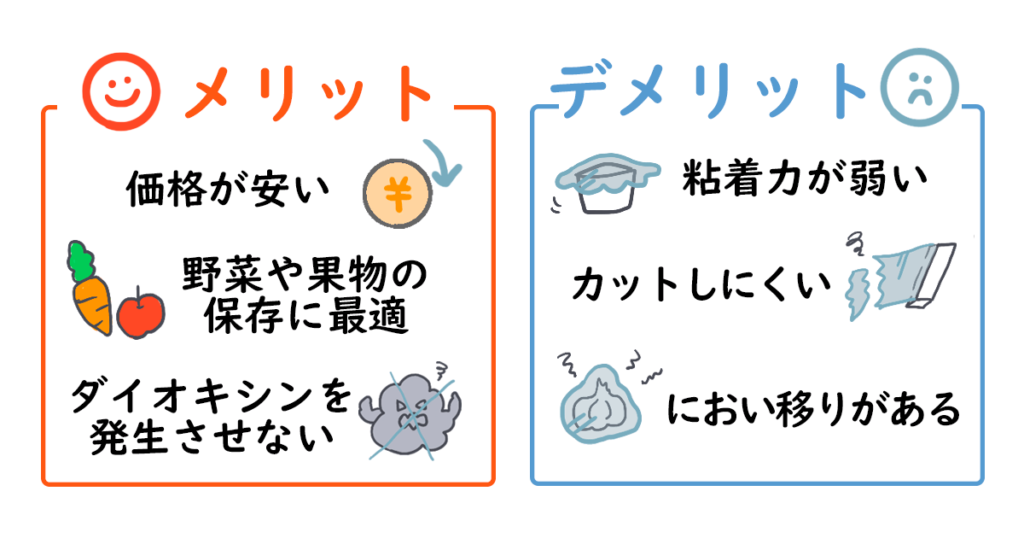 安全性で選ぶおすすめ無添加ラップ9選！ラップに潜む添加物と危険性