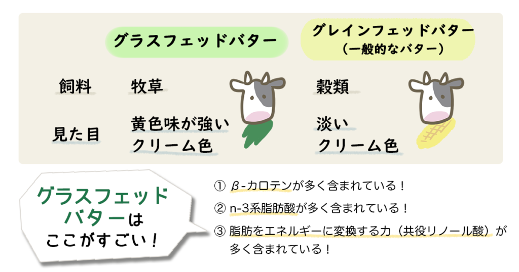 業務スーパーのバターは本物？まずいとウワサのグラスフェッドバターを徹底調査！