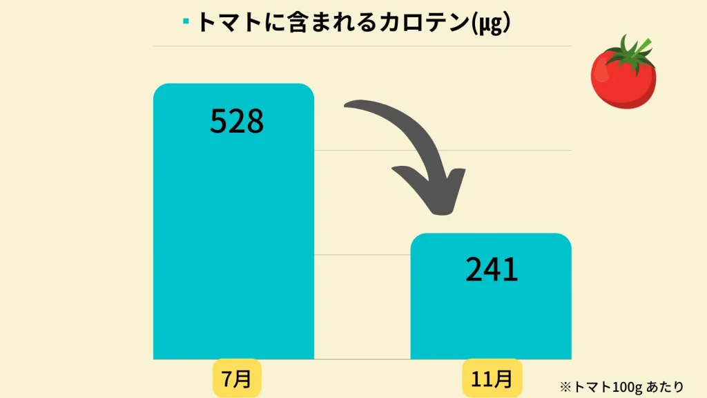 食べチョクコンシェルジュを管理栄養士がおすすめする3つの理由｜みんなが知らない新鮮な旬の野菜のメリットとは？