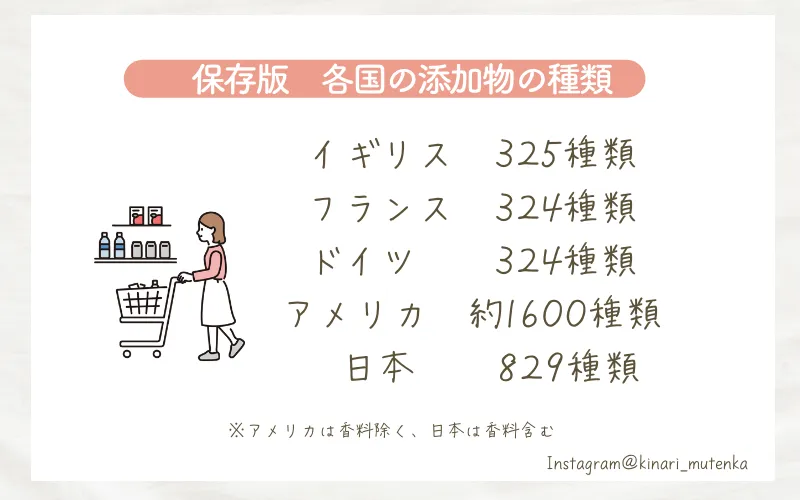 なぜ日本は添加物が多いのか？