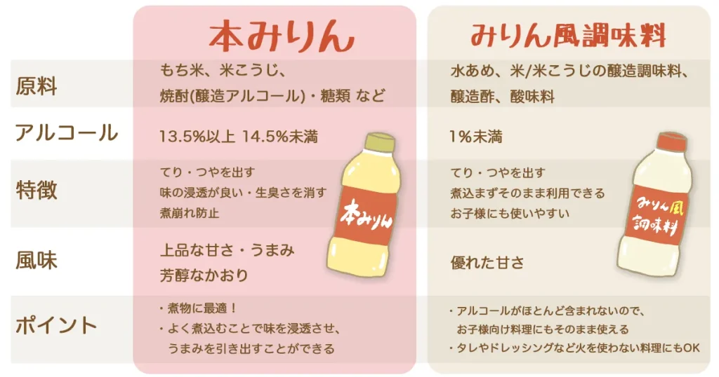 本みりんとみりん風調味料の違いを簡単に解説！安全面で選ぶならどっちがいい？